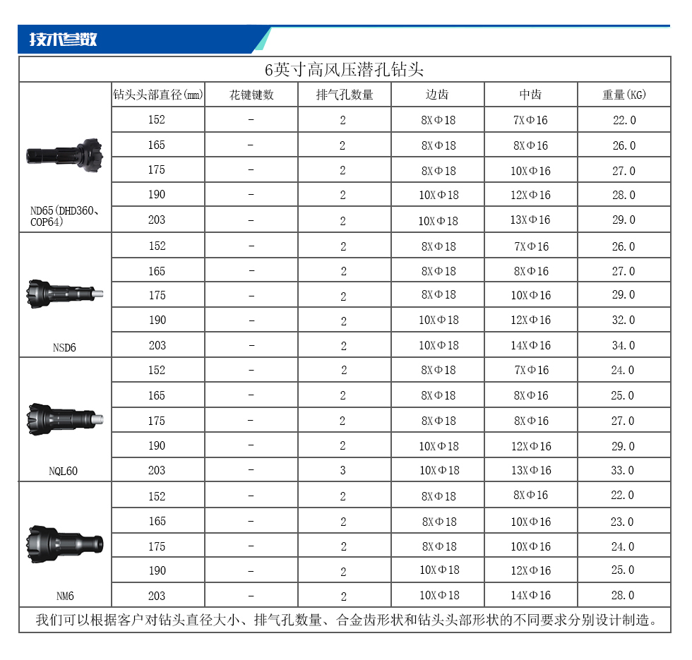 6英寸高风压潜孔钻头.jpg